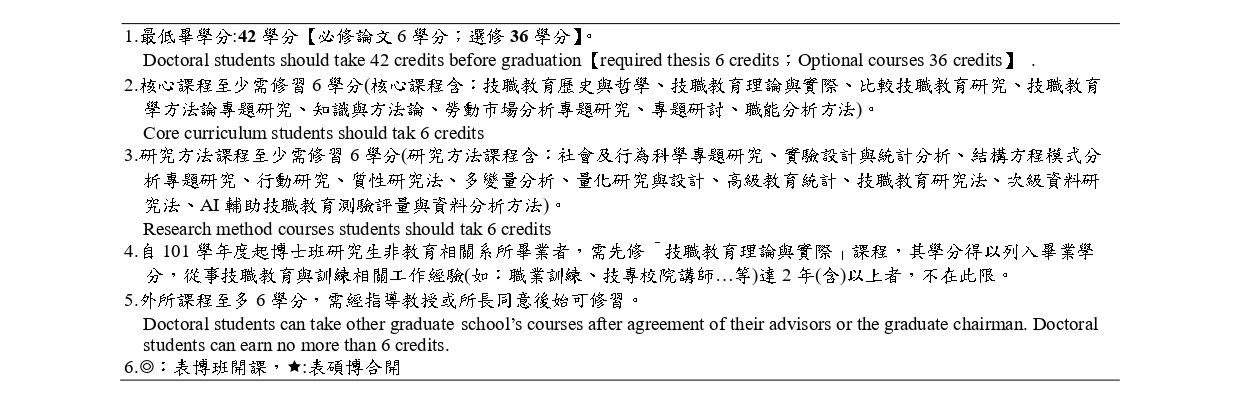 115學年度博士班課程流程圖