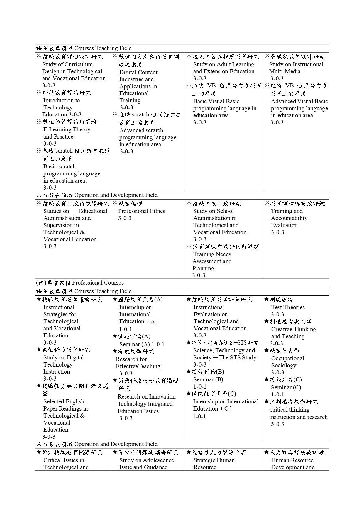 115學年度碩士班課程流程圖